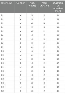 Obstacles and facilitators to preventing fetal alcohol spectrum disorder: a qualitative study with general practitioners